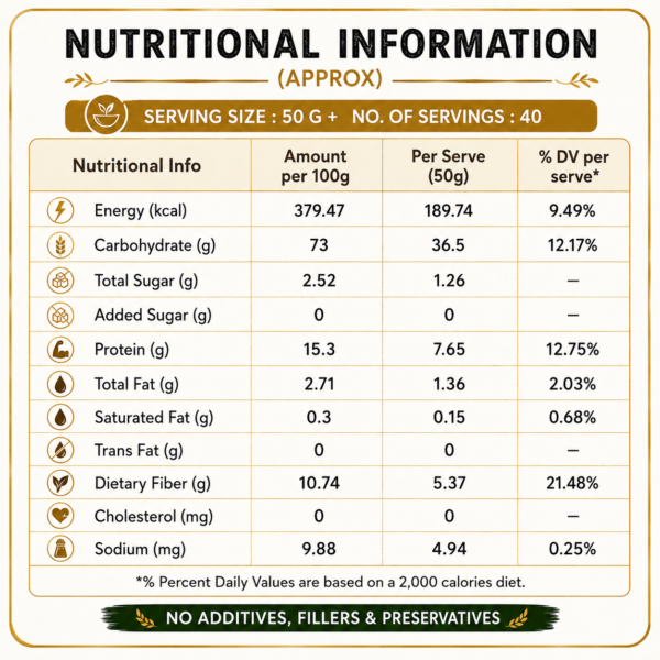 gunvantam farms khapli wheat flour (emmer atta)