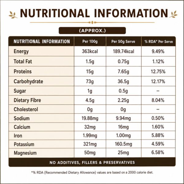 gunvantam farms paighambari sona moti wheat flour