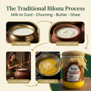 Bilona process